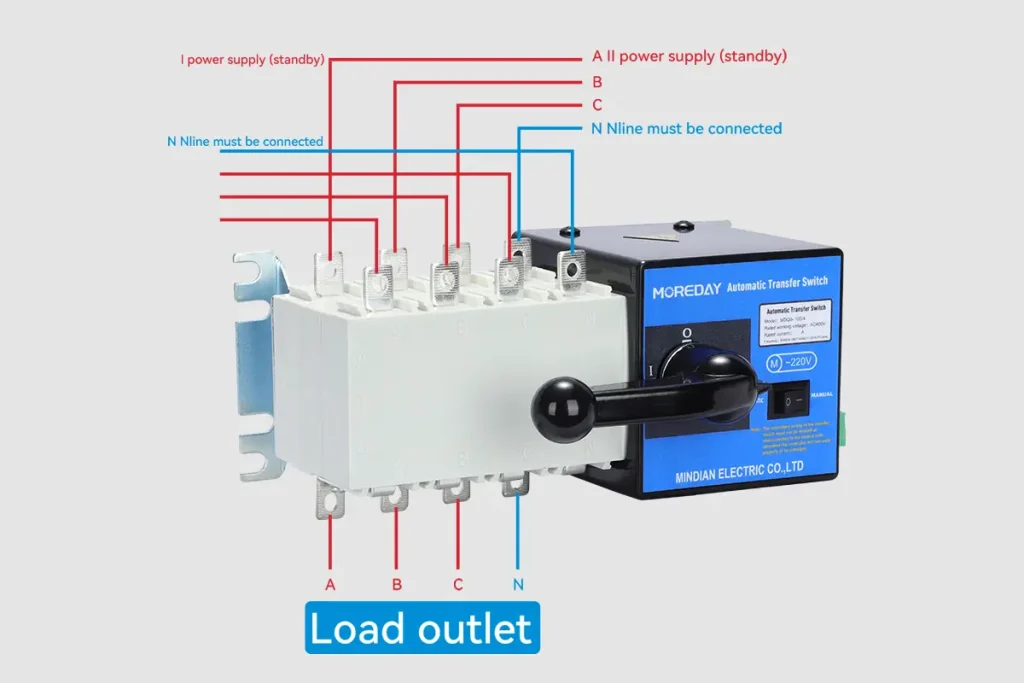 Moreday Automatic Transfer Switch (ATS) MDQ8 Enhanced Safety