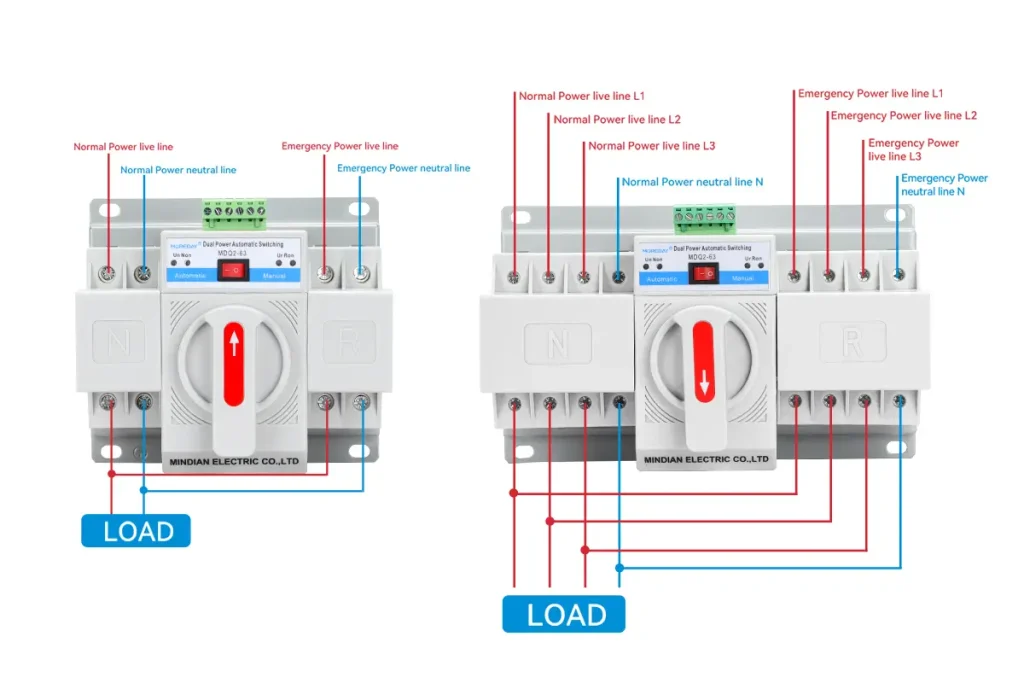 AUTOMATIC TRANSFER SWITCH ATS MDQ2 - MOREDAY