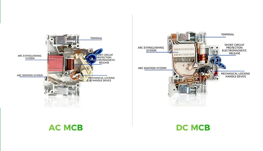 Comparison of the internal structures of DC MCB and AC MCB