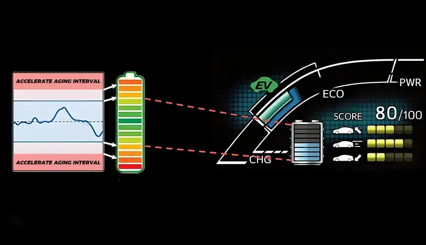 Battery Cycle Life Test