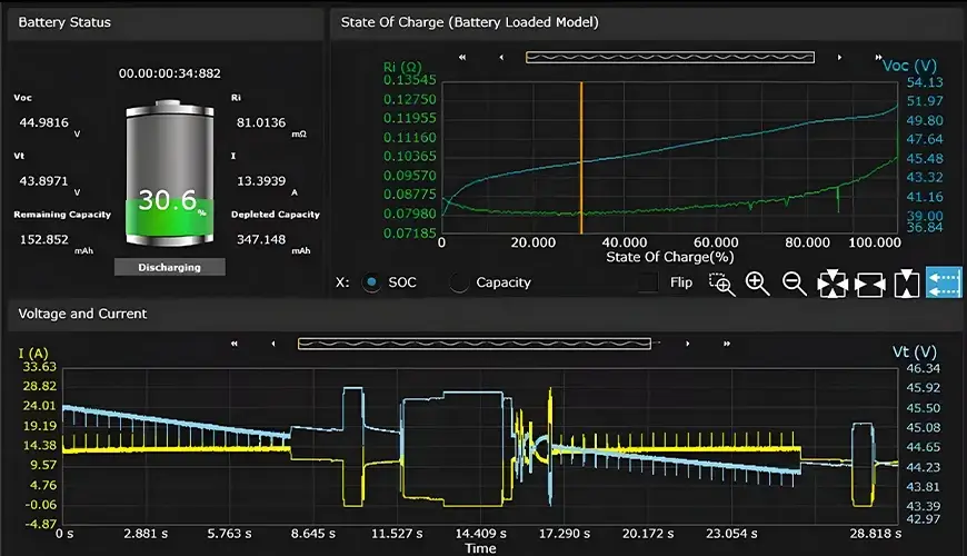 EV Power Battery SOC Estimation Overview