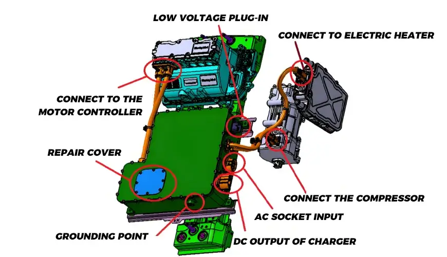 Electric Vehicle Onboard Charger Charging Interface