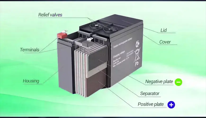 Lead-acid Battery Structure