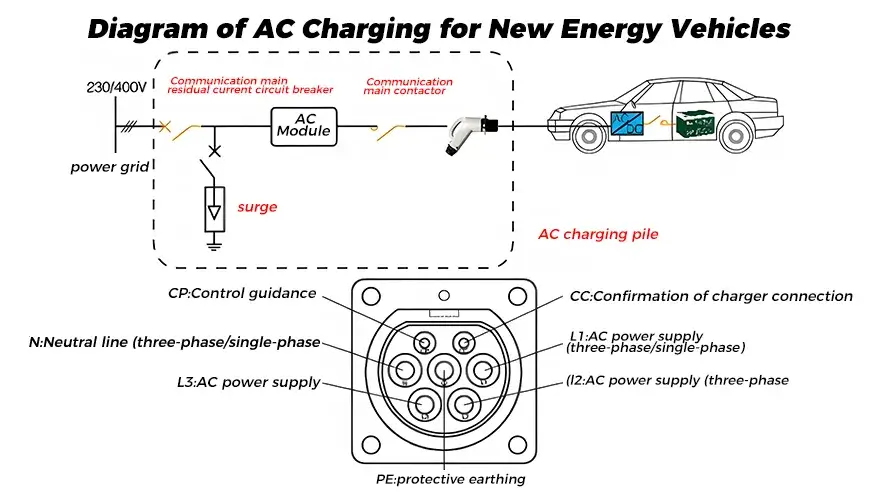 New energy vehicle AC charging diagram