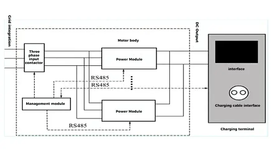 Off-board charger system structure