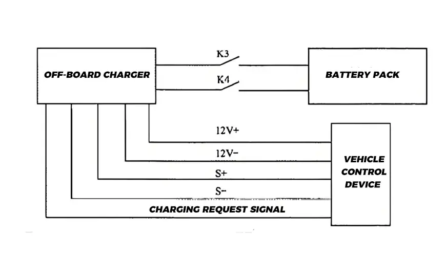 On-board charger output control guide circuit