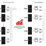 The Downsides of Solar Power Optimizers