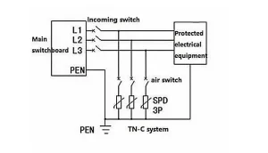 How Do Surge Protective Devices Work