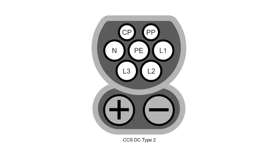 What is CCS2