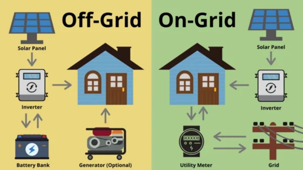 PV Photovoltaic on-grid and off-grid solar green power system solutions designed for residence, commercial and also industrial use, best in saving electricity cost, and achieve sustainability in the long-term.