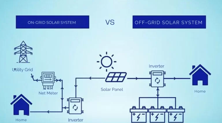 PV Photovoltaic on-grid and off-grid solar green power system solutions designed for residence, commercial and also industrial use, best in saving electricity cost, and achieve sustainability in the long-term.