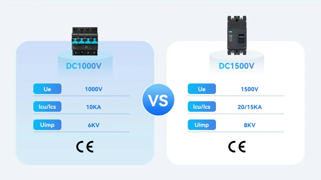 1000V vs 1500V DC Circuit Breakers Comparison of Parameters