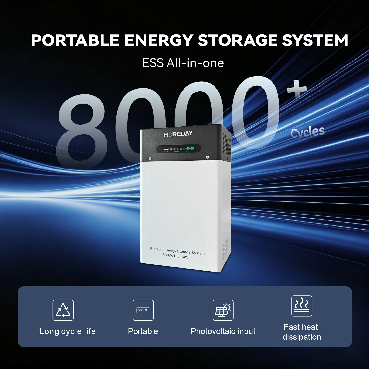 Portable Power Station Features