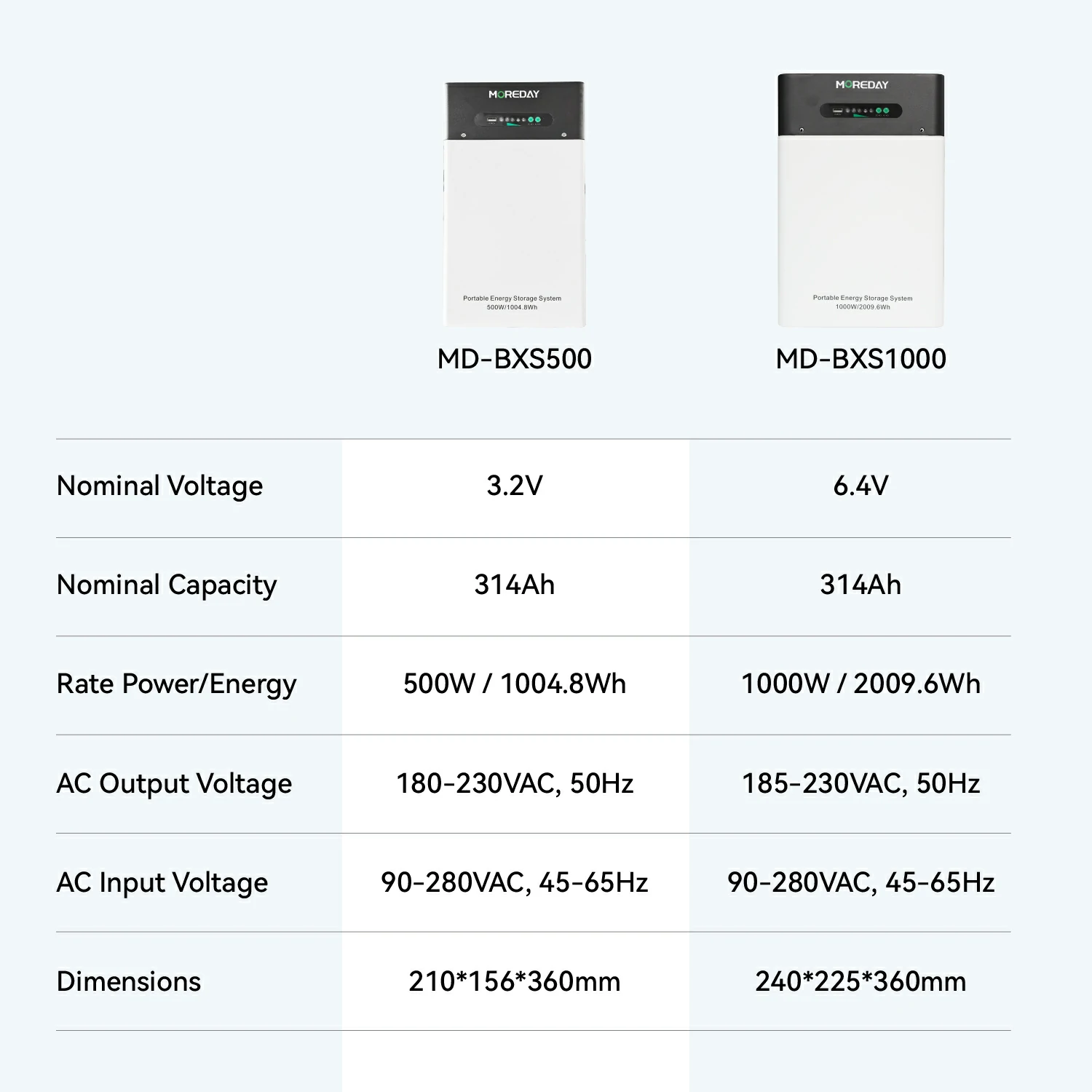 Portable Power Station Specifications Comparison