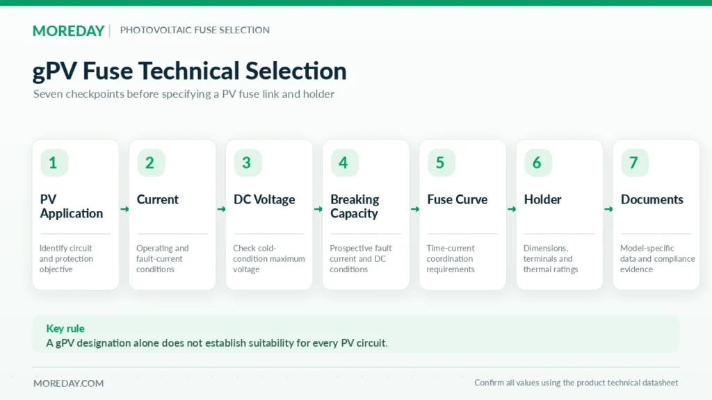 gPV fuse selection checklist for photovoltaic electrical protection